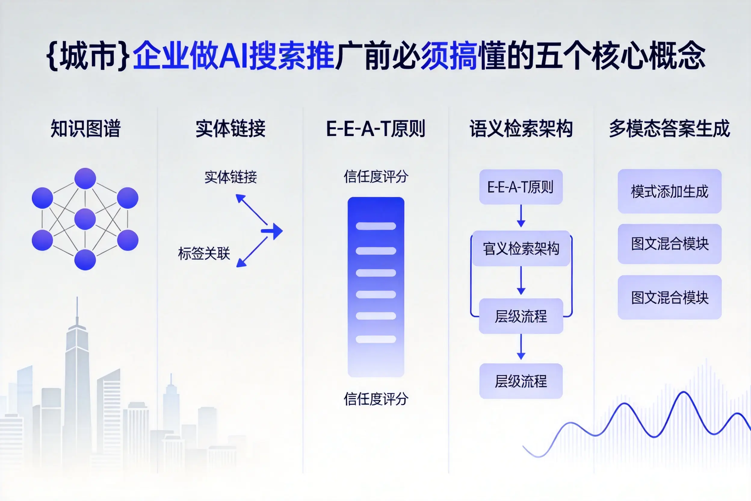 承德县企业做AI搜索推广前必须搞懂的五个核心概念