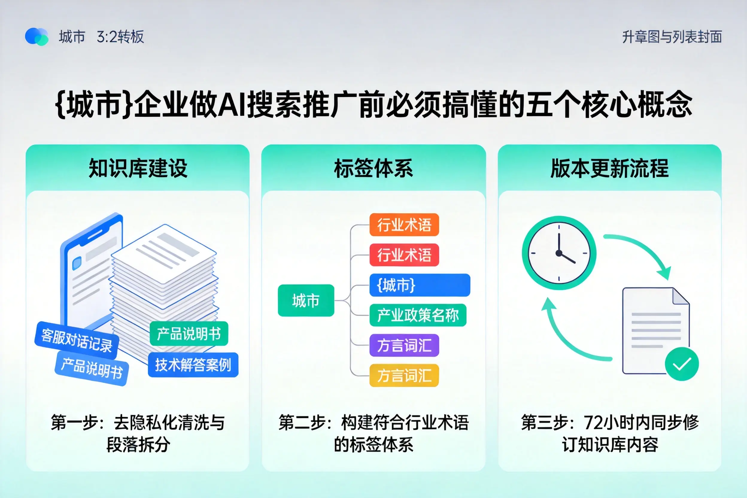 承德县企业做AI搜索推广前必须搞懂的五个核心概念